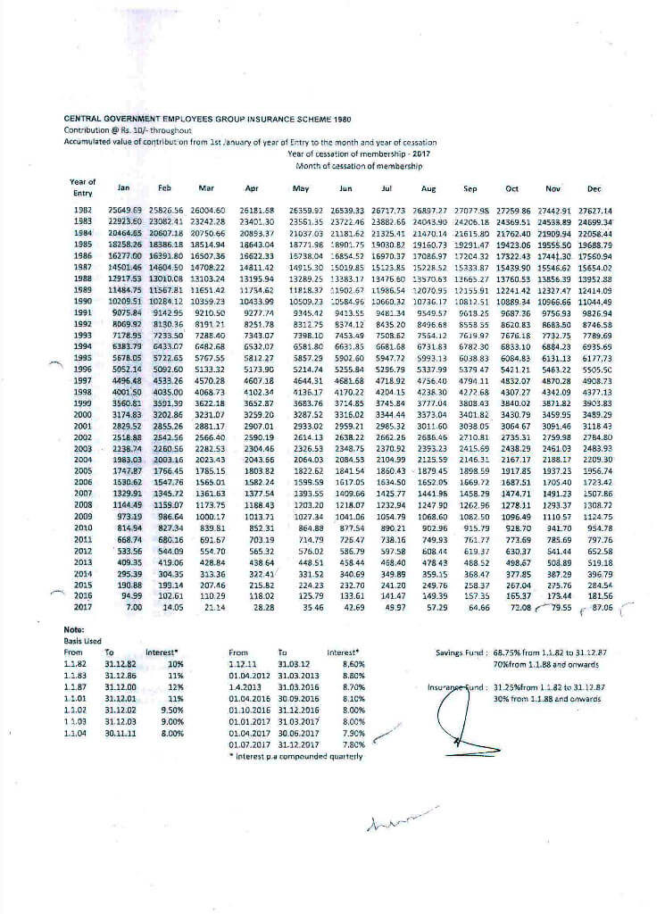 cgegis-table-oct-17-to-dec-17-subs-rs-10