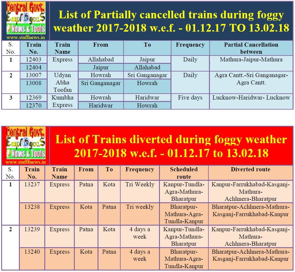 partially-cancelled-diverted-route-train-list-2017-18