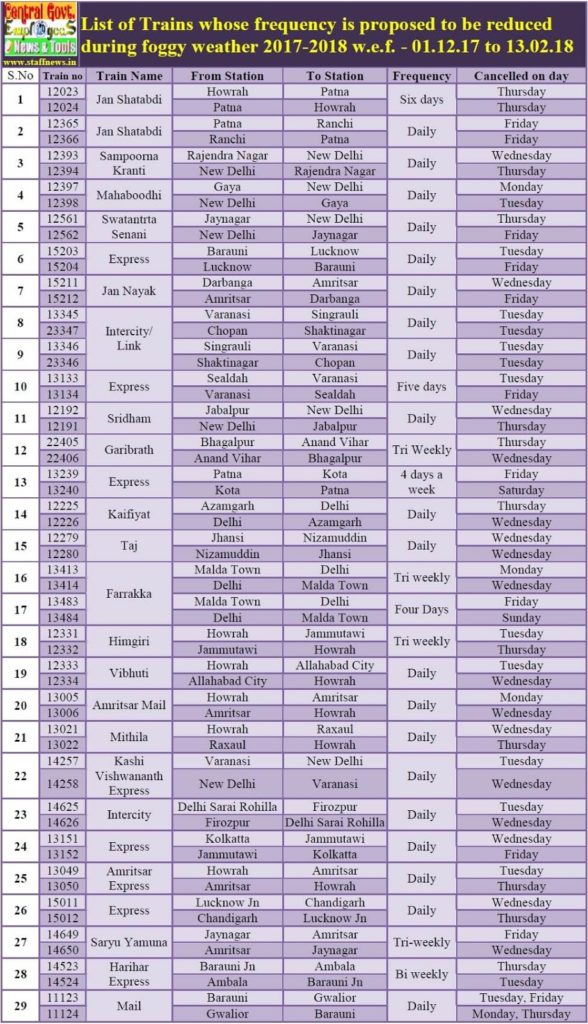 reduced-frequency-train-list-2017-18 reduced-frequency-train-list-2017-18