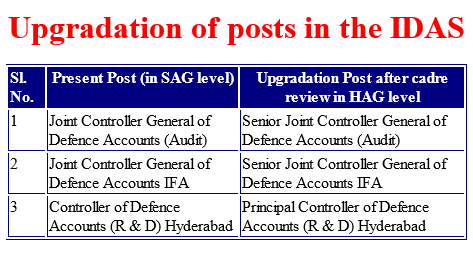 idas-post-upgradation