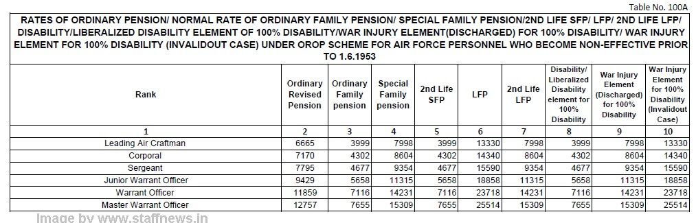 orop-table-100a