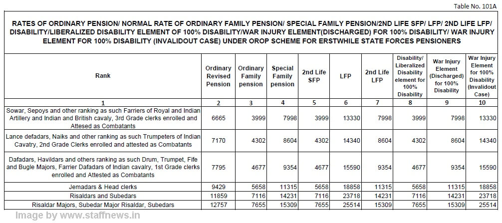 orop-table-101a