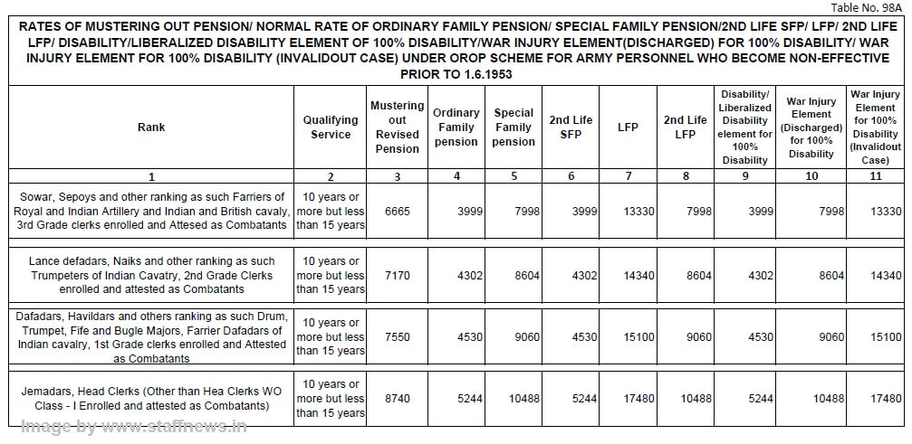 orop-table-98a