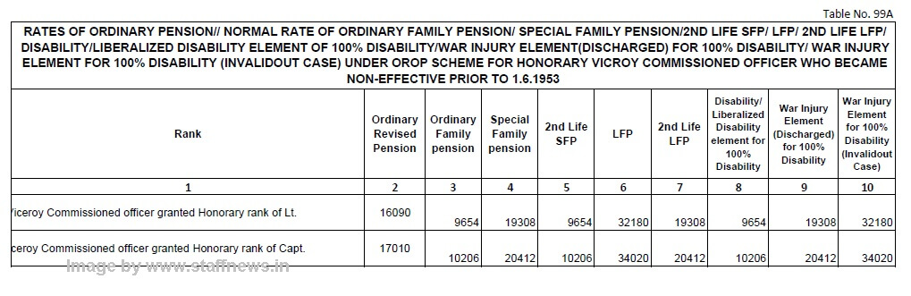 orop-table-99a