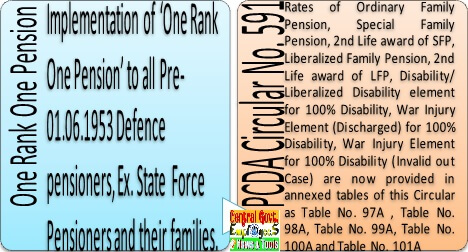 PCDA Circular 591: One Rank One Pension Tables to all Pre-01.06.1953 Defence pensioners, Ex. State Force Pensioners and their families