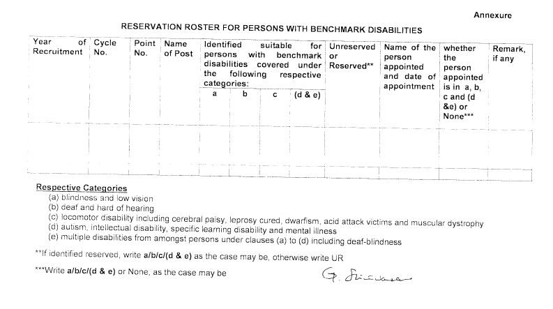 Reservation for the Persons with Benchmark Disabilities: DoPT OM dt 15.01.2018