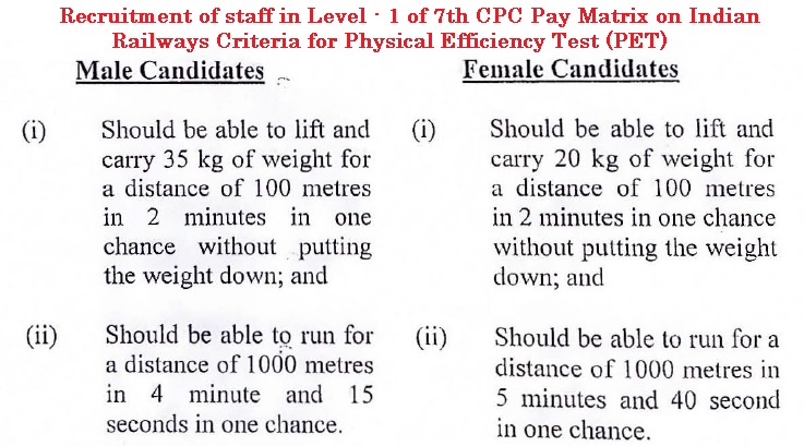 Recruitment of staff in Level – 1 of 7th CPC Pay Matrix on Indian Railways Criteria for Physical Efficiency Test (PET)