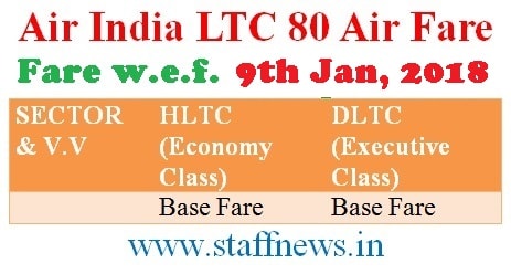 Air India LTC-80 Fares w.e.f. 9th Jan, 2018