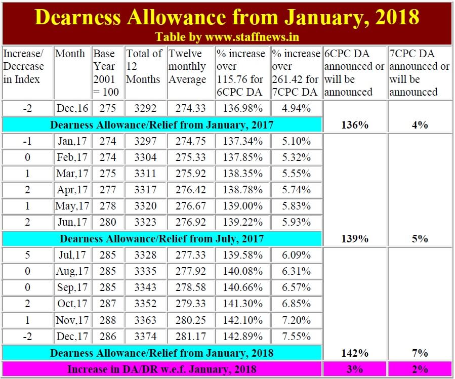 da-from-jan-18-table