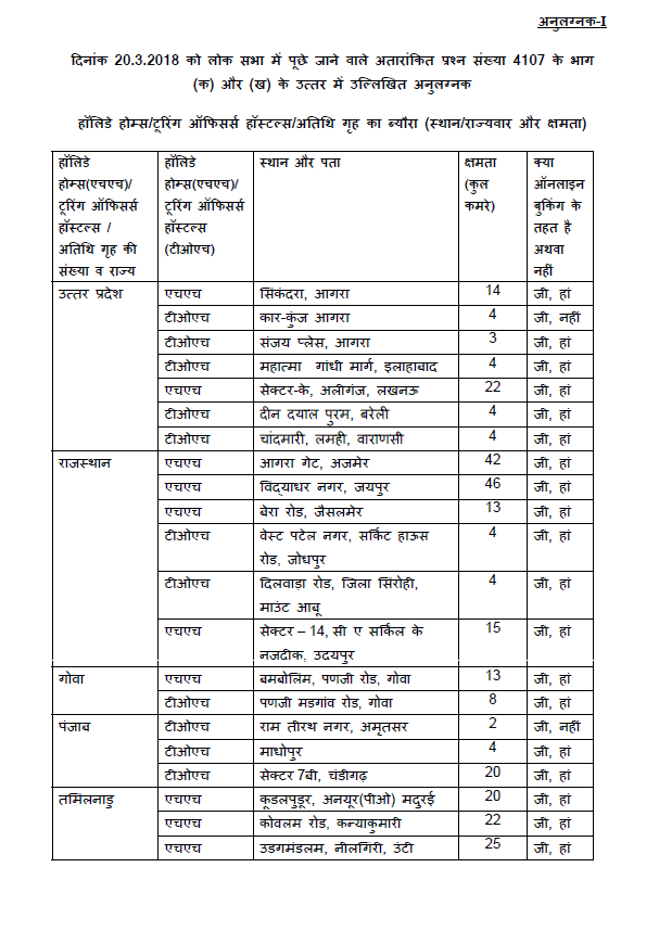 Holiday Homes for Government Employees in various cities – Construction of 19 new holiday homes/touring officer’s hostels/guest houses