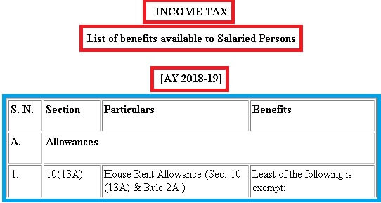 Income Tax ListofbenefitsavailabletoSalariedPersons AY 2018 19