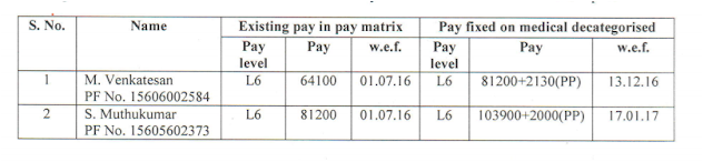 7th CPC: Pay Fixation of medically decategorized Running Staff on their absorption in alternative post