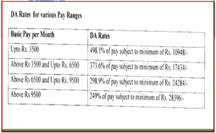 DA-Rates-for-various-Pay-Ranges-cpse-1987-1992-basis