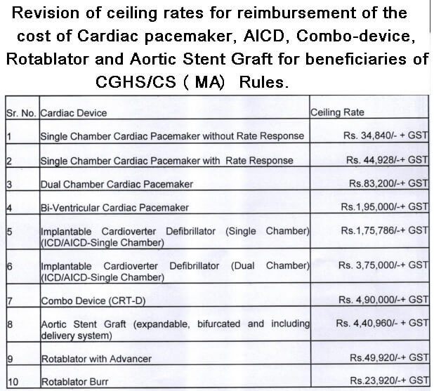 CGHS and CS(MA) Rules: Revised ceiling rates for reimbursement of the cost of Cardiac pacemaker, AICD, Combo-device, Rotablator and Aortic Stent Graft