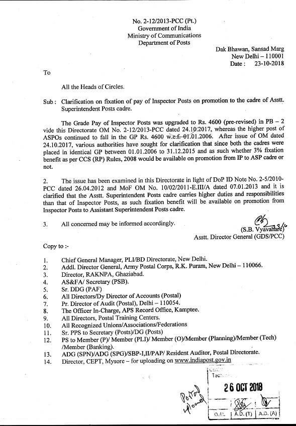 Clarification on fixation of pay of Inspector Posts on promotion to the cadre of Asstt. Superintendent Posts cadre