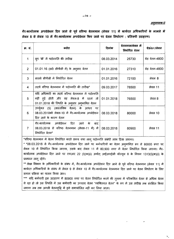 gp-5400-group-b-officers-completion-of-4-years-railway-board-order-pay-fixation-illustration