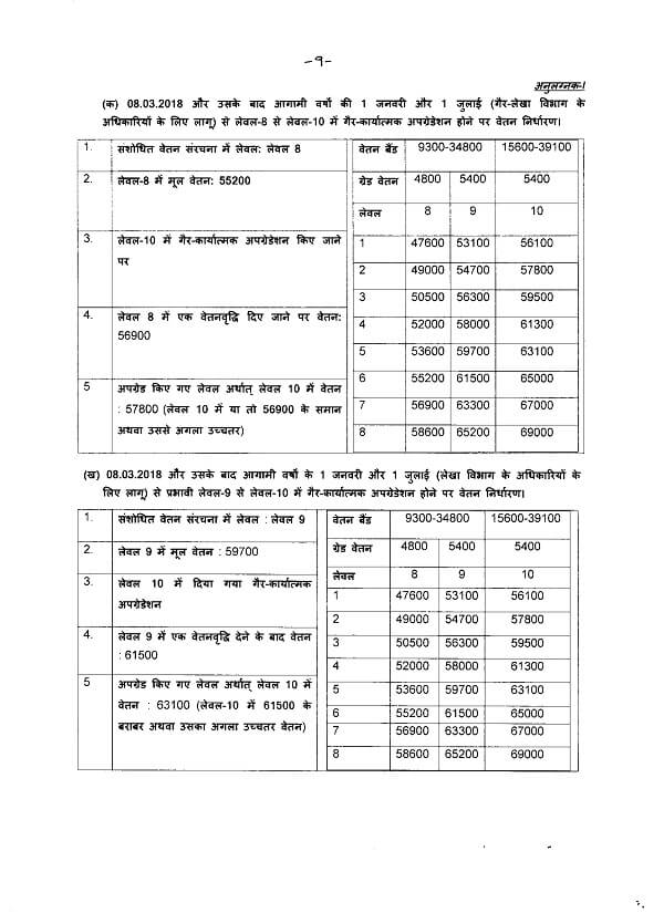 7th CPC – Non-functional scale to Group ‘B’ Officers of Organised Service after completion of 4 years, Procedure, Pay Fixation, Illustration: Railway Board Order