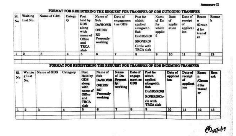 Gramin Dak Sevaks – Limited Transfer Facility Policy – Application Form – Declaration Form – Format of Register of Request of Transfer