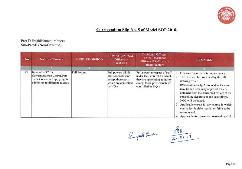 Delegation of power for issue of NOC in respect of Non-Gazetted staff for pursing higher studies: Railway Board Order