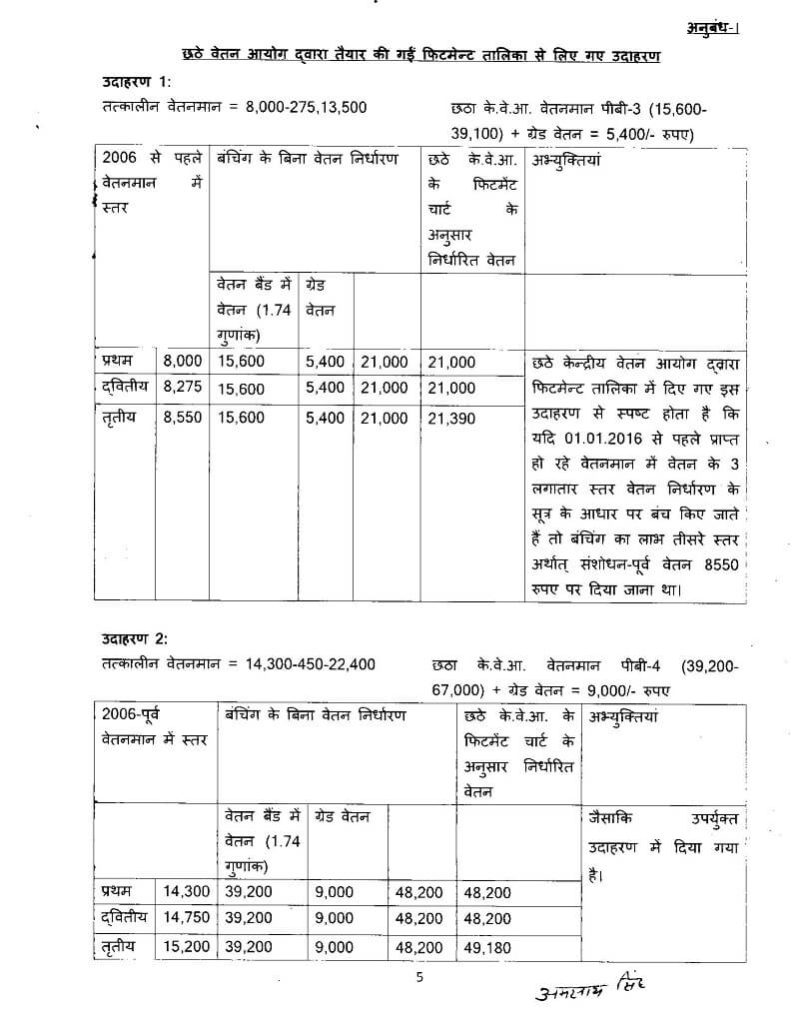 7वें  केन्द्रीय वेतन आयोग में वेतन निर्धारण – वेतन के स्तरों की बंचिंग के संबंध में: व्यय विभाग का दिनांक 07.02.2018 का कार्यालय ज्ञापन