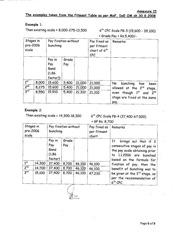 7th CPC Bunching of Stages of Pay- Examples from the Fitment Table as per MoF. DoE OM dt. 30.8.2008