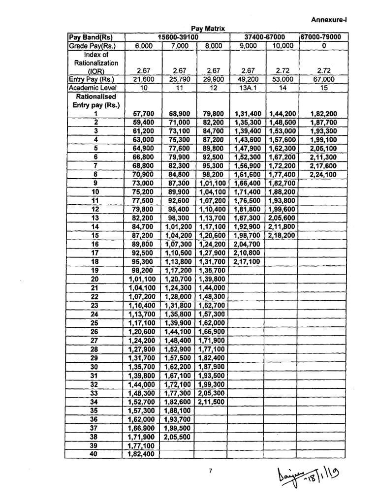 7th CPC Pay Matrix Revision of Pay of teachers and other academic staff in degree level Engineering College & other degree level institutions