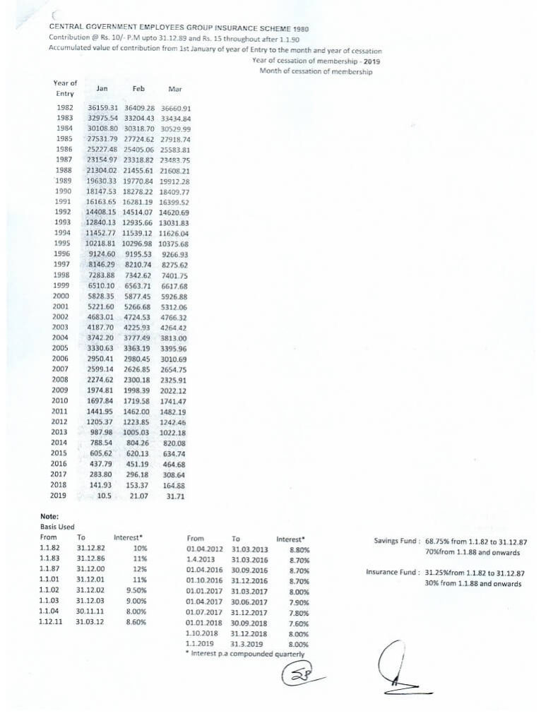 CGEGIS Tables of Benefits for the savings fund for the period from 01.01.2019 to 31.03.2019