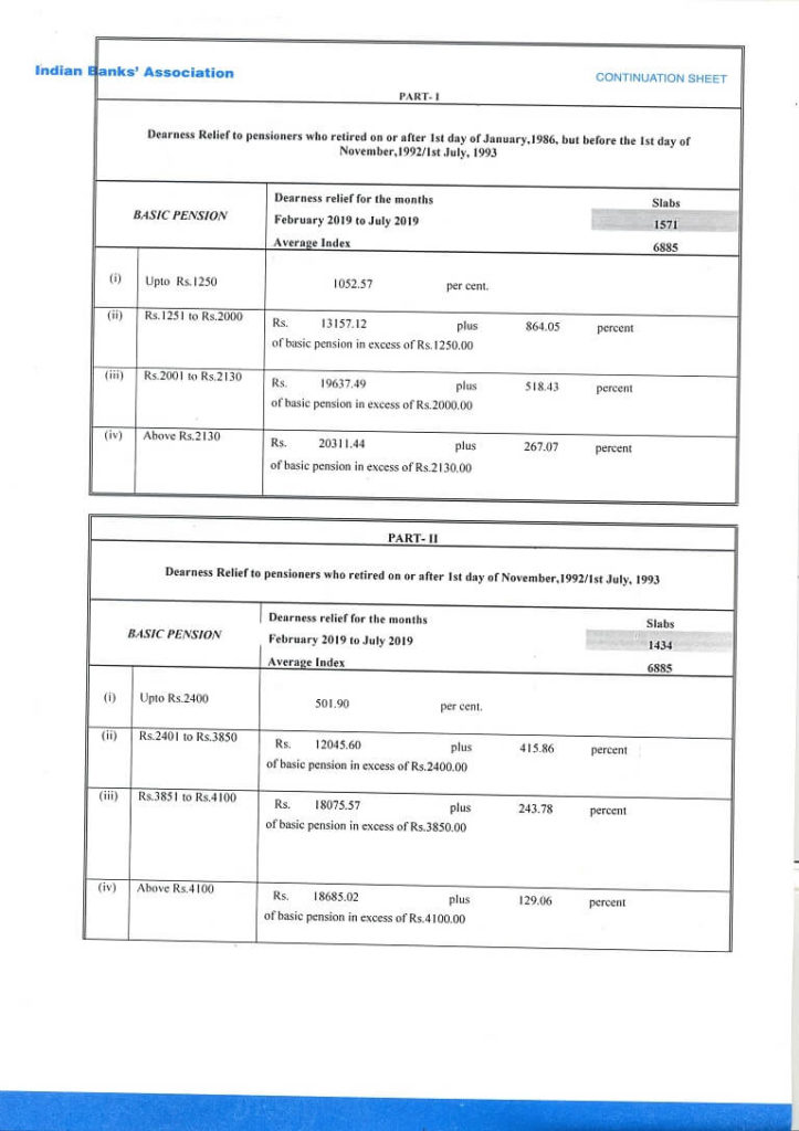 Dearness Relief payable to Pensioners for the period February 2019 to July 2019