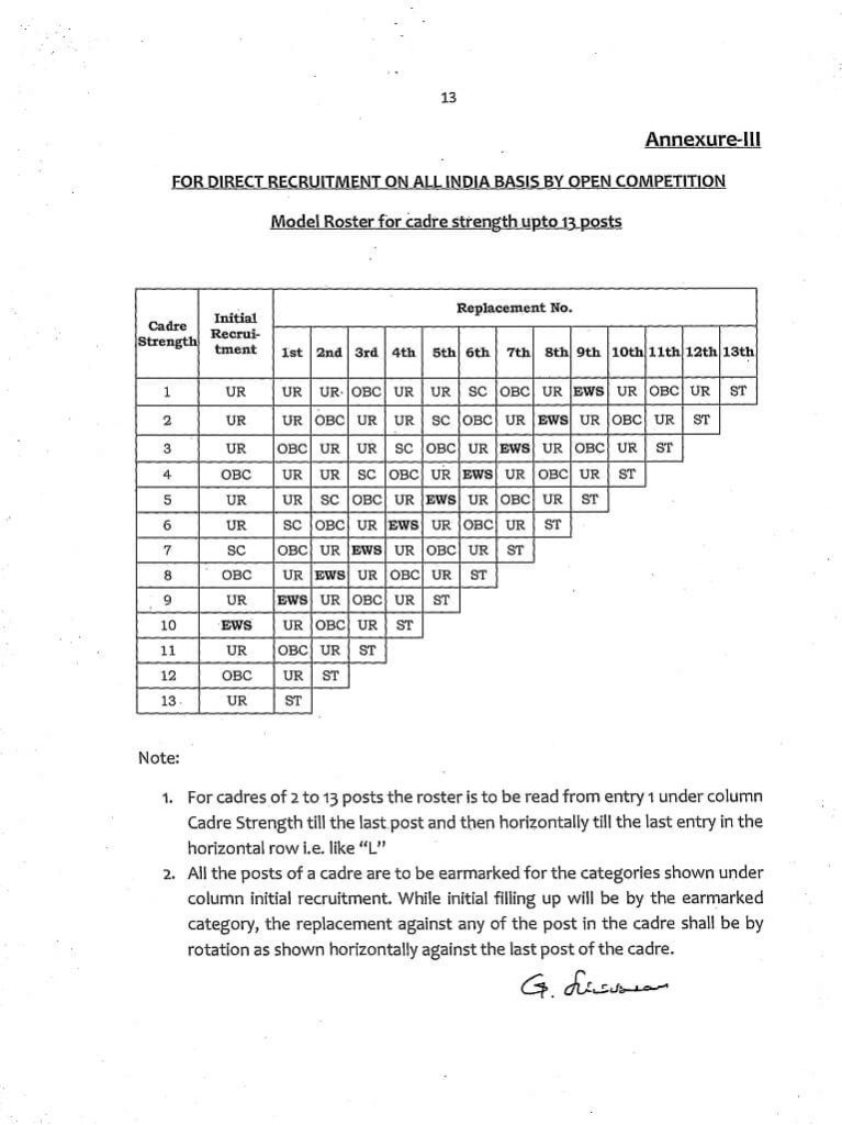 EWS Reservation Model L Type Roster for 13 posts for Direct Recruitment on All India Competition