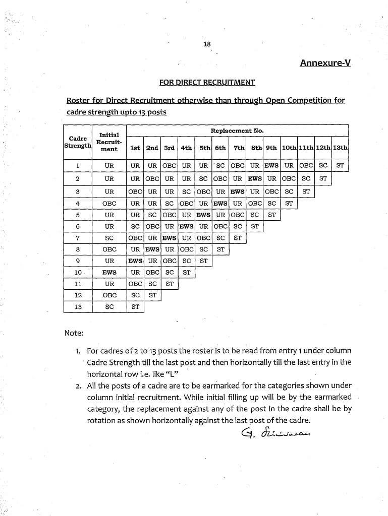 EWS Reservation Model L Type Roster for 13 posts for Direct Recruitment through Open Competition