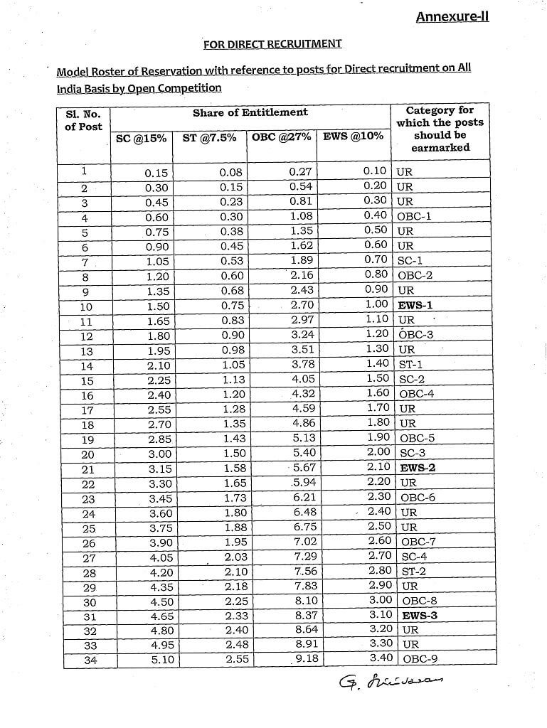 EWS Reservation – Effecting Reservation – Maintenance of Rosters: Download Image/Word/Excel