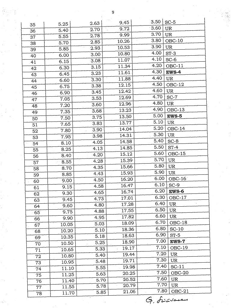 EWS Reservation Model Roster for 200 posts for Direct Recruitment on All India Competition page 2