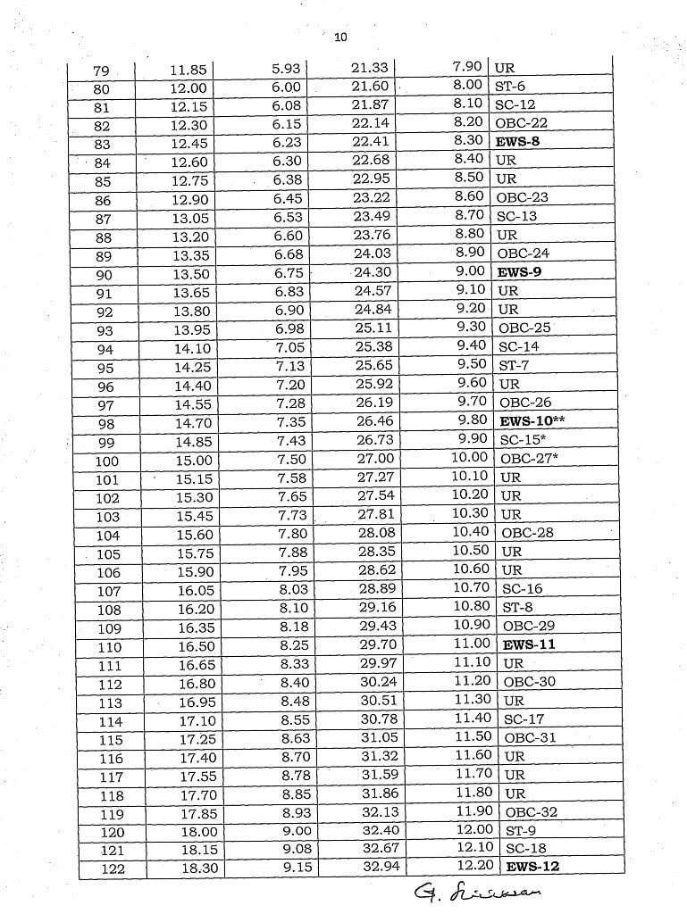 EWS Reservation Model Roster for 200 posts for Direct Recruitment on All India Competition page 3