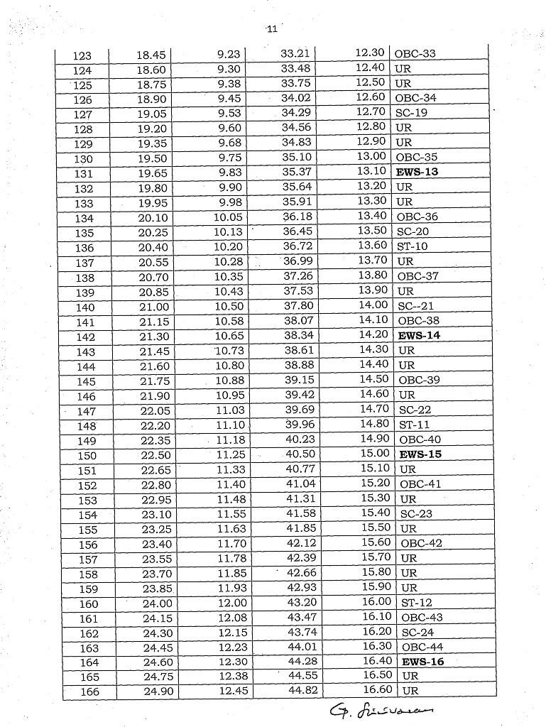 EWS Reservation Model Roster for 200 posts for Direct Recruitment on All India Competition page 4