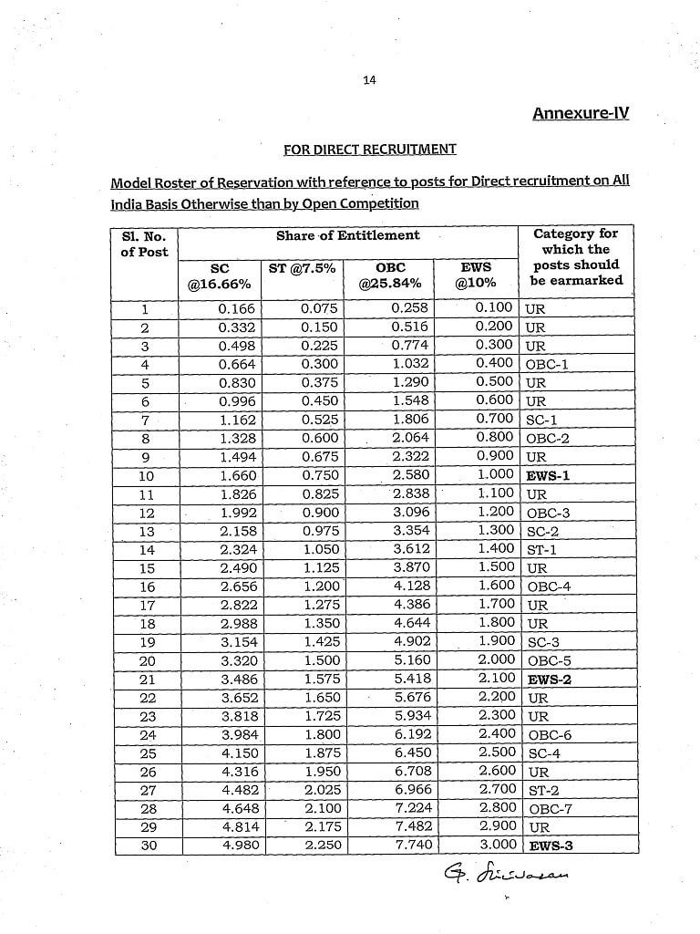 EWS Reservation Model Roster for 200 posts for Direct Recruitment through Open Competition page 1