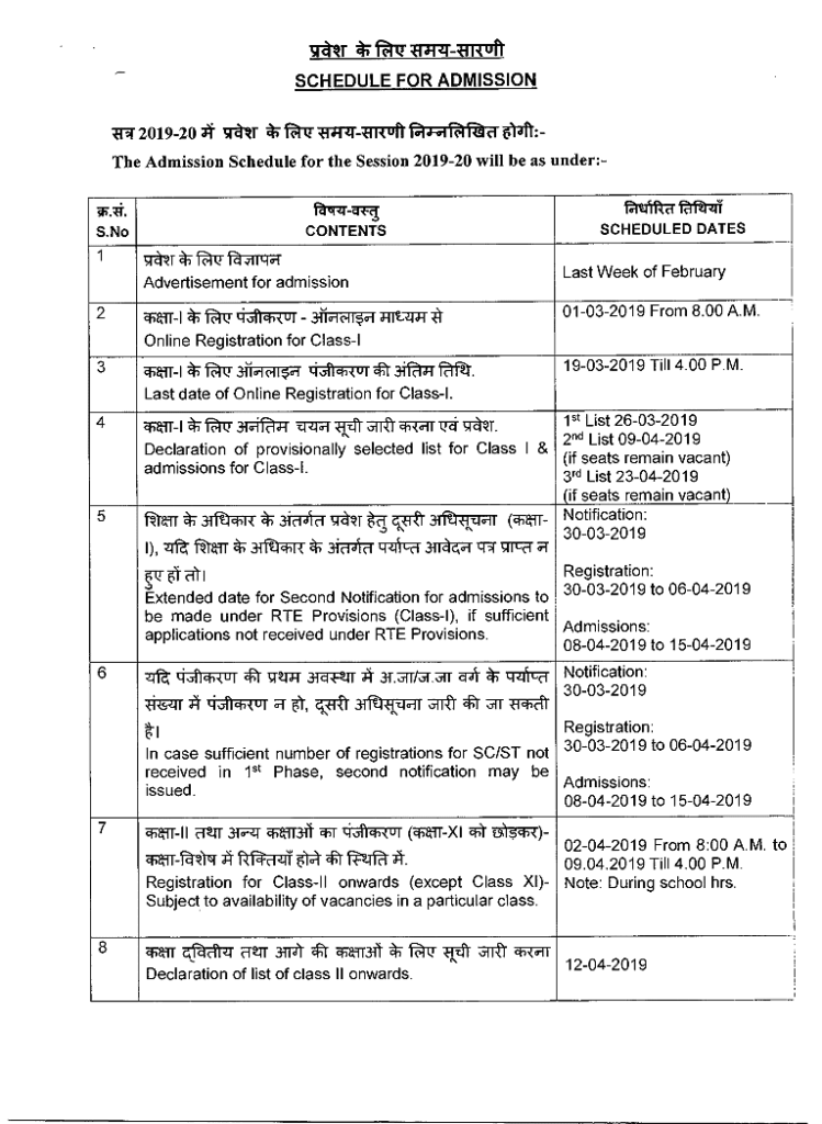 Kendriya Vidyalaya Admission Schedule for the Academic Session 2019-20