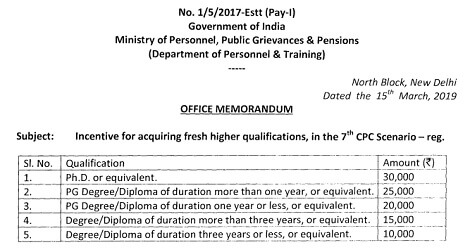 7th CPC : Revised rates of Incentive for acquiring fresh Higher Qualifications – Criteria, Guidelines for granting Incentive