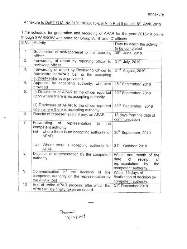 Relaxation and extension of timelines for completion of APAR online for the year 2018-19 – DOPT