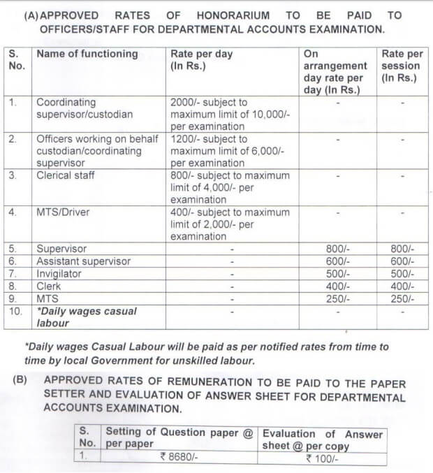 Honorarium/ Remuneration for officials engaged in conduction of Departmental Examination: National CPWD Academy