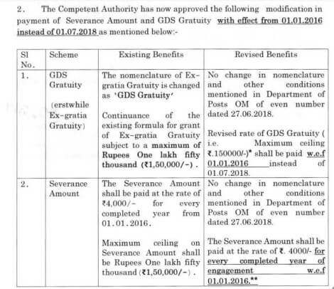 Revision of GDS Gratuity and Severance Amount w.e.f. 01.01.2016 instead of 01.07.2018