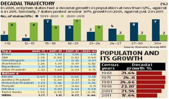 Increase in retirement age could be considered, says Economic Survey