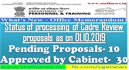 Status of Cadre Review proposal processed in DoPT as on 01.10.2019