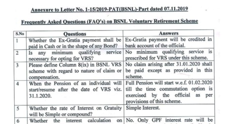 bsnl-vrs-frequently-asked-question-order-07-11-2019-thumbnail
