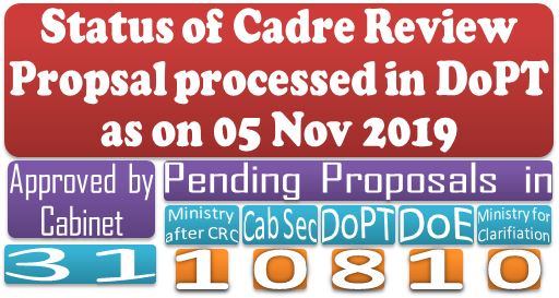 Status of Cadre Review proposals processed in DoPT as on 05.11.2019