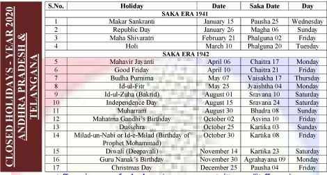 List of Compulsory & Restricted Holidays for the year 2020 for Hyderabad offices: CGEWCC Hyderabad