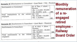 monthly-remuneration-of-a-re-engaged-retired-employee