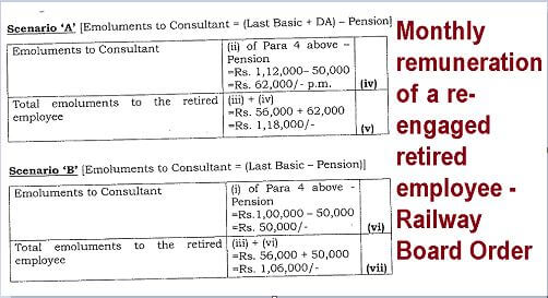 Monthly remuneration of a re-engaged retired employee: Railway Board’s clarification with illustrations