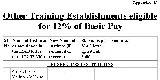 7th CPC Training Allowance: List of Defence Training Academies and Institutes eligible for 12% of Basic Pay