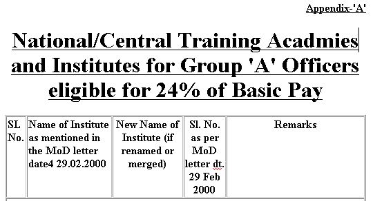7th CPC Training Allowance: List of Defence Training Academies and Institutes eligible for 24% of Basic Pay