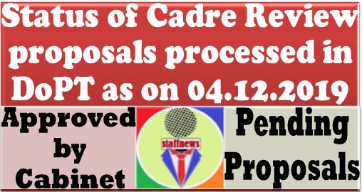 Status of Cadre Review proposals processed in DoPT as on 04.12.2019